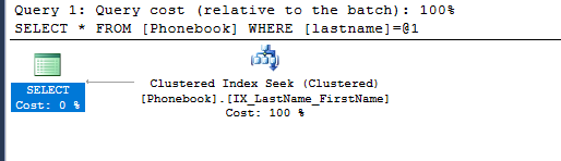 Clustered index seek