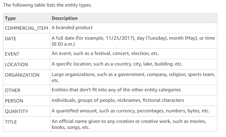 Entity Types