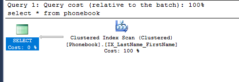 Clustered index scan