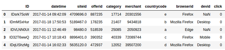 Data Snapshot