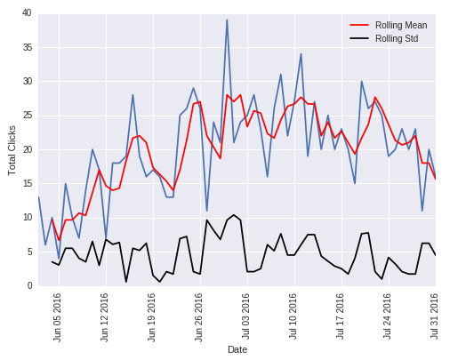 EngagmentMetrics