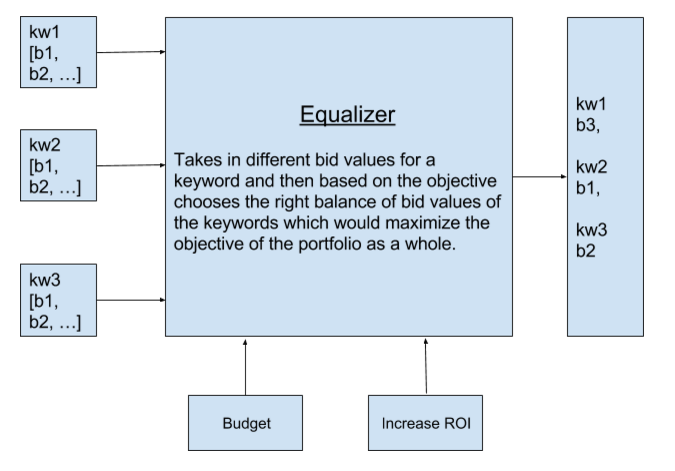 Equalizer