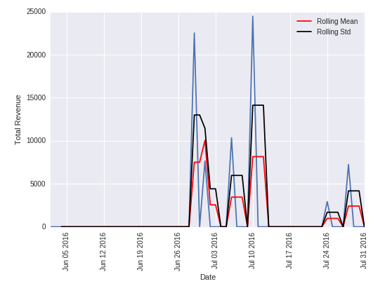 OptimizationMetrics