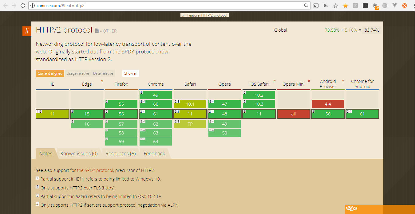 http2-can-i-use