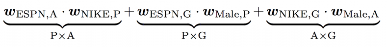 Latent Vector