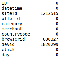 Data Snapshot