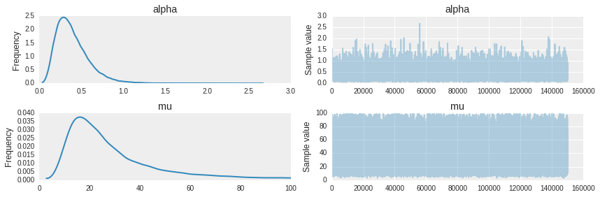 Response Time Distribution