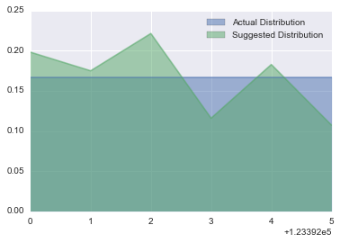 Simulation Result